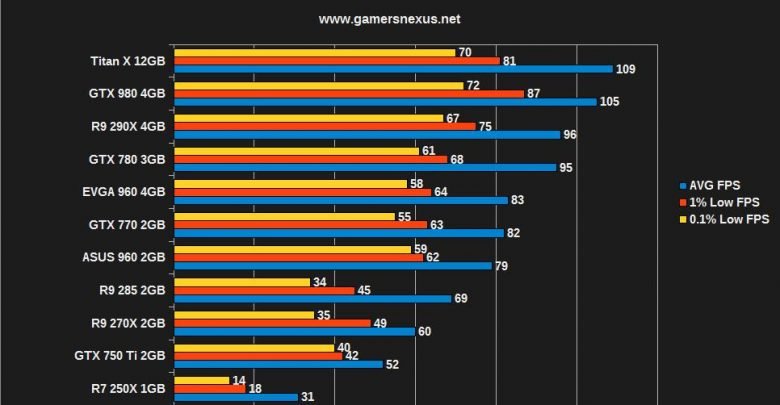 gta-v-bench-1080-h2-780x405.jpg